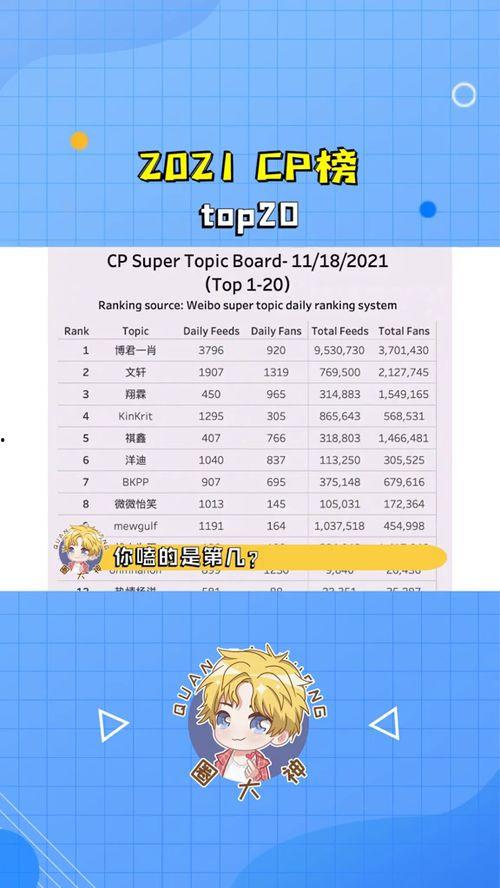 今日吃瓜榜单,盘点娱乐圈最新热点事件