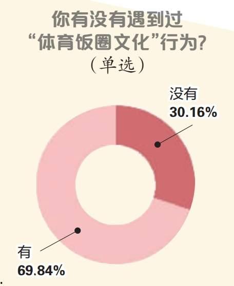 体育圈不是饭圈,超越饭圈，聚焦运动精神